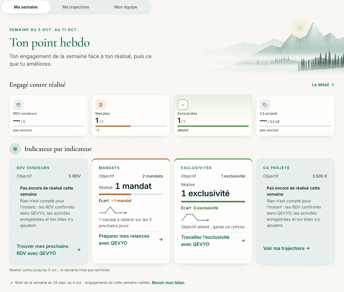 REVIEW : point hebdomadaire, engagements et réalisé. Capture native du 6 octobre 2026, données fictives.